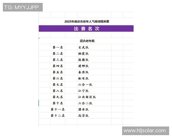 2026排球节奏排行榜：南京排球队位居第1名